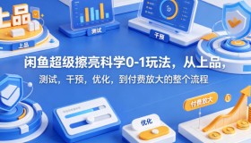 闲鱼超级擦亮：从0到1的科学玩法，涵盖上品、测试、干预、优化及付费放大全流程