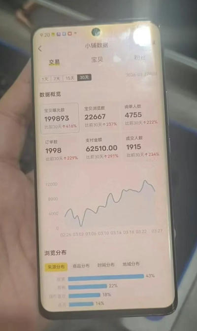 闲鱼超级擦亮：从 0 到 1 的科学玩法，涵盖上品、测试、干预、优化及付费放大全流程