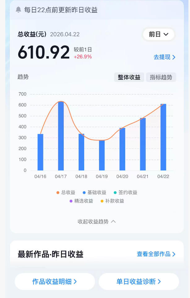 抖音 24 万粉丝博主揭秘：体验 100 种人生副本动画教学，新赛道吸粉变现两不误
