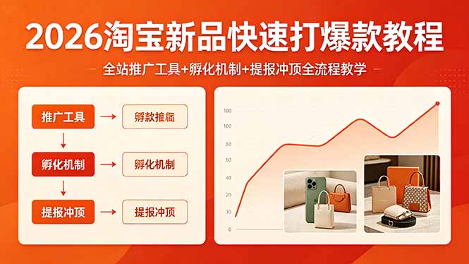 （18422 期）2026 淘宝新品爆款速成教程：全站推广、孵化机制与提报冲顶全流程揭秘