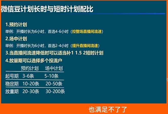 (18462 期)5 月视频号付费投流实战课:揭秘控成本与放量、成交与 ROI 核心决策逻辑 (18462 期)5 月视频号付费投流实战课:揭秘控成本与放量、成交与 ROI 核心决策逻辑